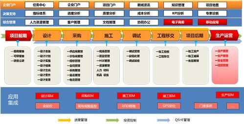 高效管控大型工程项目 某集团案例深度解析