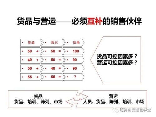 商品运营管理优化的实践案例 从库存积压到高效周转的转型