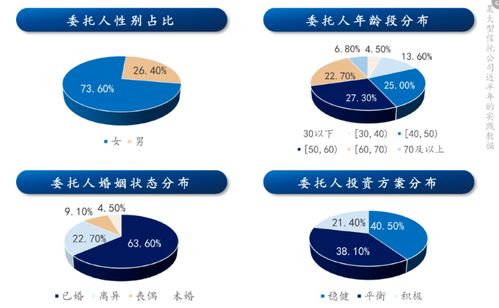 财富管理新阶段下的家庭信托 从蓝图到实践的跨越——《投资者回报白皮书》实践篇解析