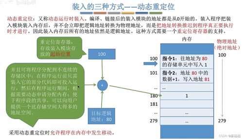 操作系统内存管理的智慧 从单一分区到虚拟化管理