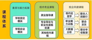 院闻其详 经济与管理学院的精心管理之道