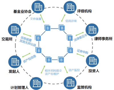 区块链的商业本质与管理创新 从技术赋能到价值重构