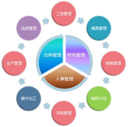 以精细核算制胜 惠州鼎捷易助定制工资核算开发与管理方案