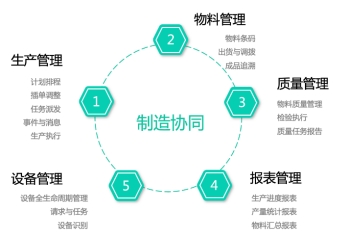 “操刀”精益生产，打造高效协同的“透明车间”——华为云助力吉瑞刀具生产制造数字化升级
