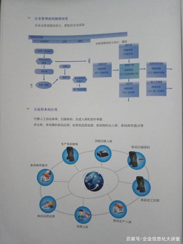 顺景ERP深度评测 以精细化管理赋能企业数字化转型